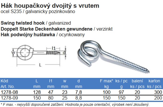 parametry háku